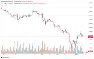 USDCHF_2024-01-04_07-07-41-min