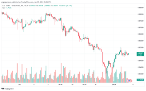 USDCHF_2024-01-05_07-06-51-min