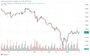 USDCHF_2024-01-08_07-07-51-min