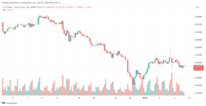 تحليل الدولار فرنك USD/CHF - 9/1/2024