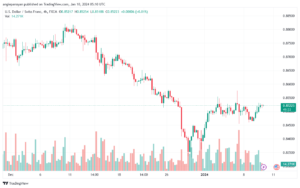 USDCHF_2024-01-10_07-10-05-min