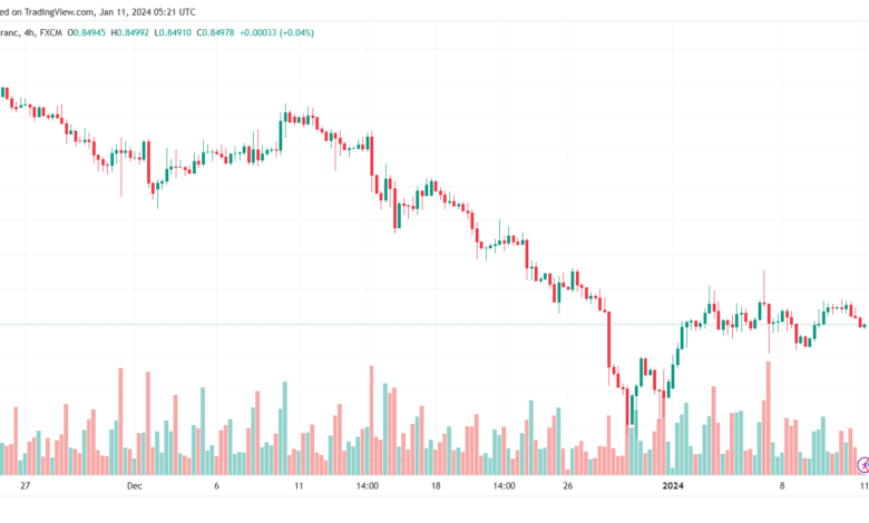 USDCHF_2024-01-11_07-21-51-min