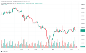 USDCHF_2024-01-12_07-11-40-min
