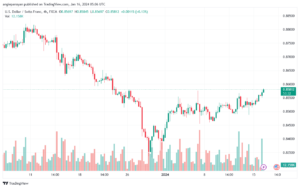 USDCHF_2024-01-16_07-06-25-min