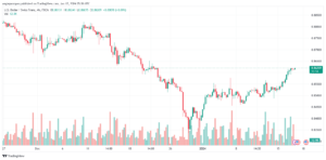 USDCHF_2024-01-17_07-06-02-min