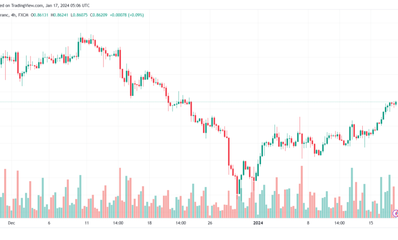 USDCHF_2024-01-17_07-06-02-min