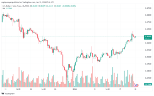 تحليل الدولار فرنك USD/CHF - 18/1/2024