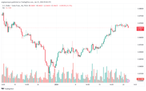 USDCHF_2024-01-23_07-06-20-min