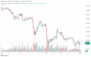 USDJPY_2024-01-02_07-03-06-min