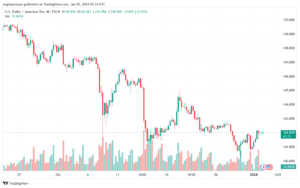 USDJPY_2024-01-03_07-14-43-min