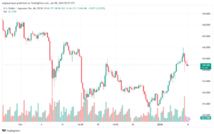 USDJPY_2024-01-08_07-07-11-min