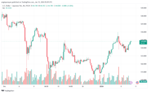 USDJPY_2024-01-10_07-09-34-min