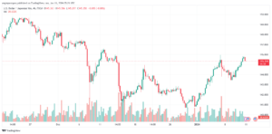 USDJPY_2024-01-11_07-21-00-min