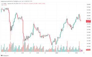 USDJPY_2024-01-12_07-11-08-min