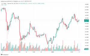USDJPY_2024-01-15_07-02-02-min