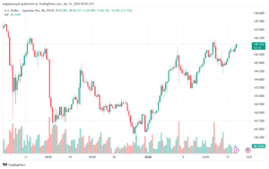 USDJPY_2024-01-16_07-05-48-min