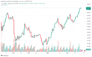 USDJPY_2024-01-17_07-05-24-min