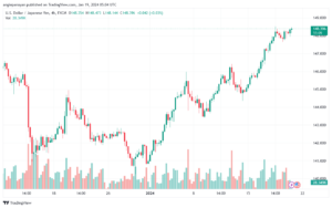 USDJPY_2024-01-19_07-04-45