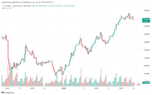 USDJPY_2024-01-22_07-05-10-min