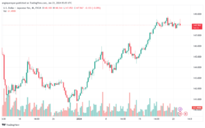USDJPY_2024-01-23_07-05-49-min