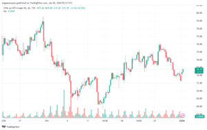 USOIL_2024-01-02_07-27-09-min