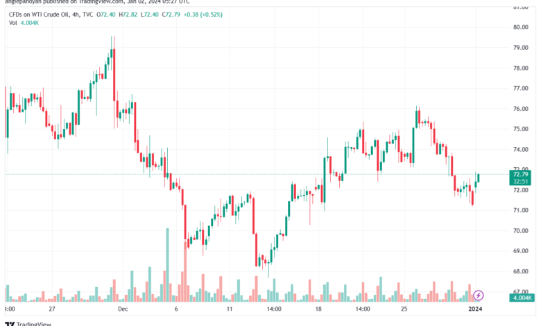 USOIL_2024-01-02_07-27-09-min
