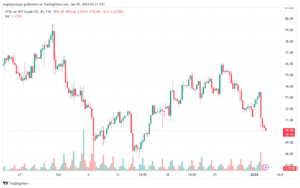 USOIL_2024-01-03_07-30-59-min
