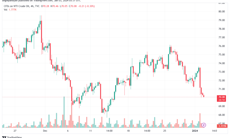 USOIL_2024-01-03_07-30-59-min