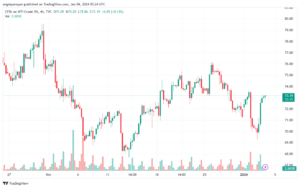 USOIL_2024-01-04_07-24-25-min