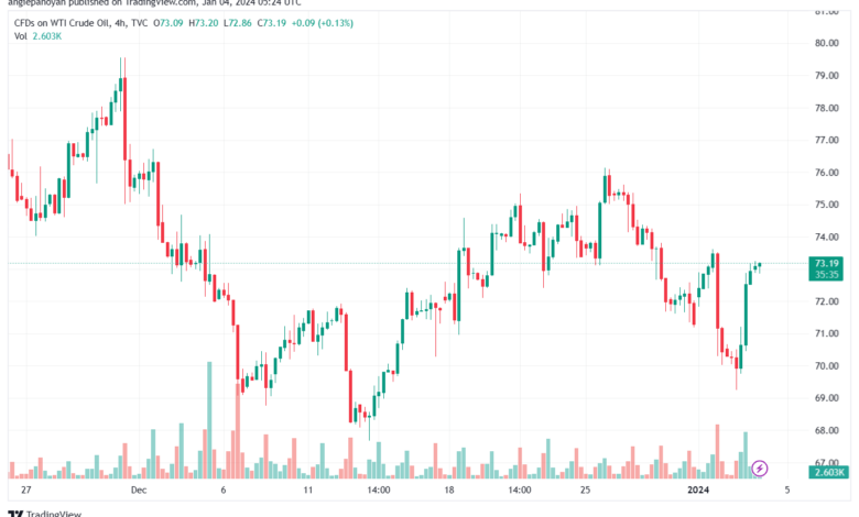 USOIL_2024-01-04_07-24-25-min