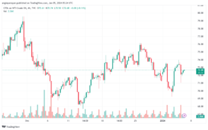 USOIL_2024-01-05_07-24-08-min