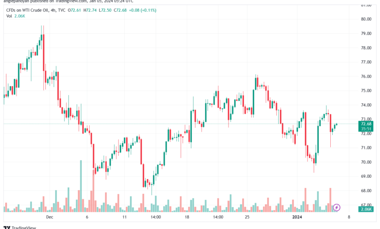 USOIL_2024-01-05_07-24-08-min