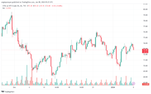 USOIL_2024-01-08_07-25-28-min