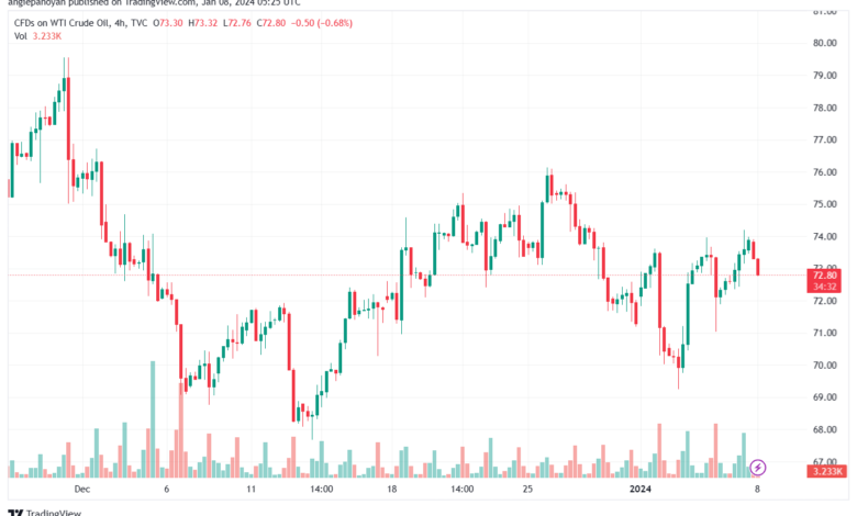 USOIL_2024-01-08_07-25-28-min