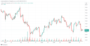 تحليل النفط CRUDE OIL - 9/1/2024