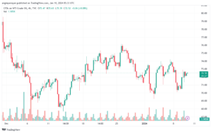 USOIL_2024-01-10_07-33-31-min