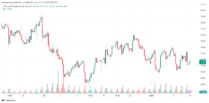 USOIL_2024-01-11_07-40-41-min