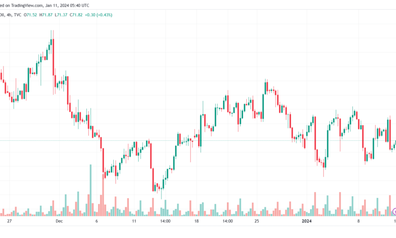USOIL_2024-01-11_07-40-41-min