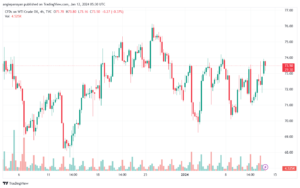 USOIL_2024-01-12_07-30-27-min