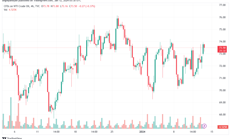 USOIL_2024-01-12_07-30-27-min