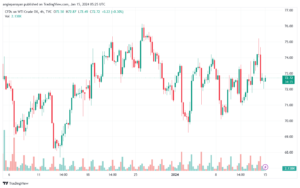 USOIL_2024-01-15_07-25-24-min