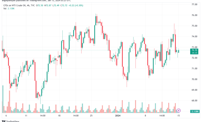 USOIL_2024-01-15_07-25-24-min