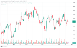 USOIL_2024-01-16_07-24-06-min