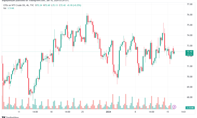 USOIL_2024-01-16_07-24-06-min