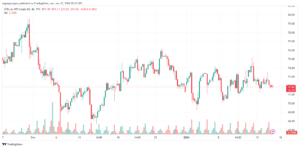 USOIL_2024-01-17_07-23-36-min