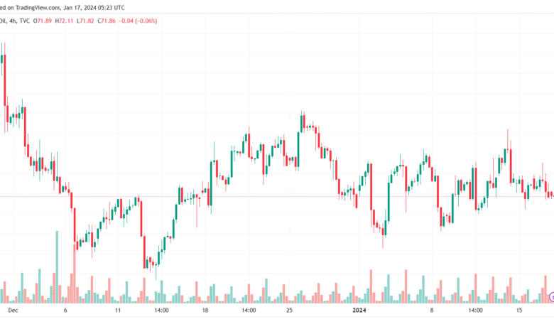 USOIL_2024-01-17_07-23-36-min