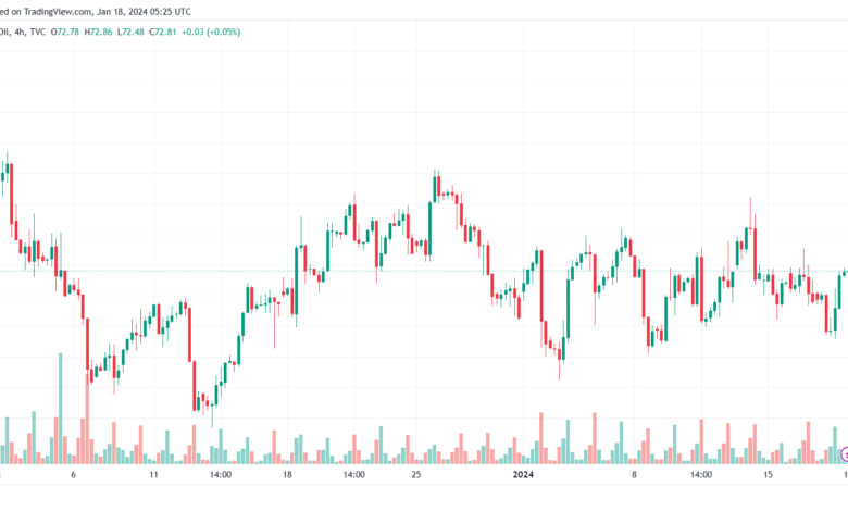 USOIL_2024-01-18_07-25-18-min