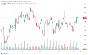 USOIL_2024-01-19_07-25-23-min