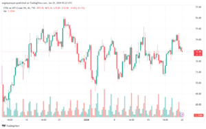 USOIL_2024-01-22_07-22-24-min