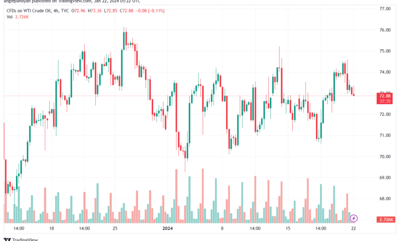 USOIL_2024-01-22_07-22-24-min